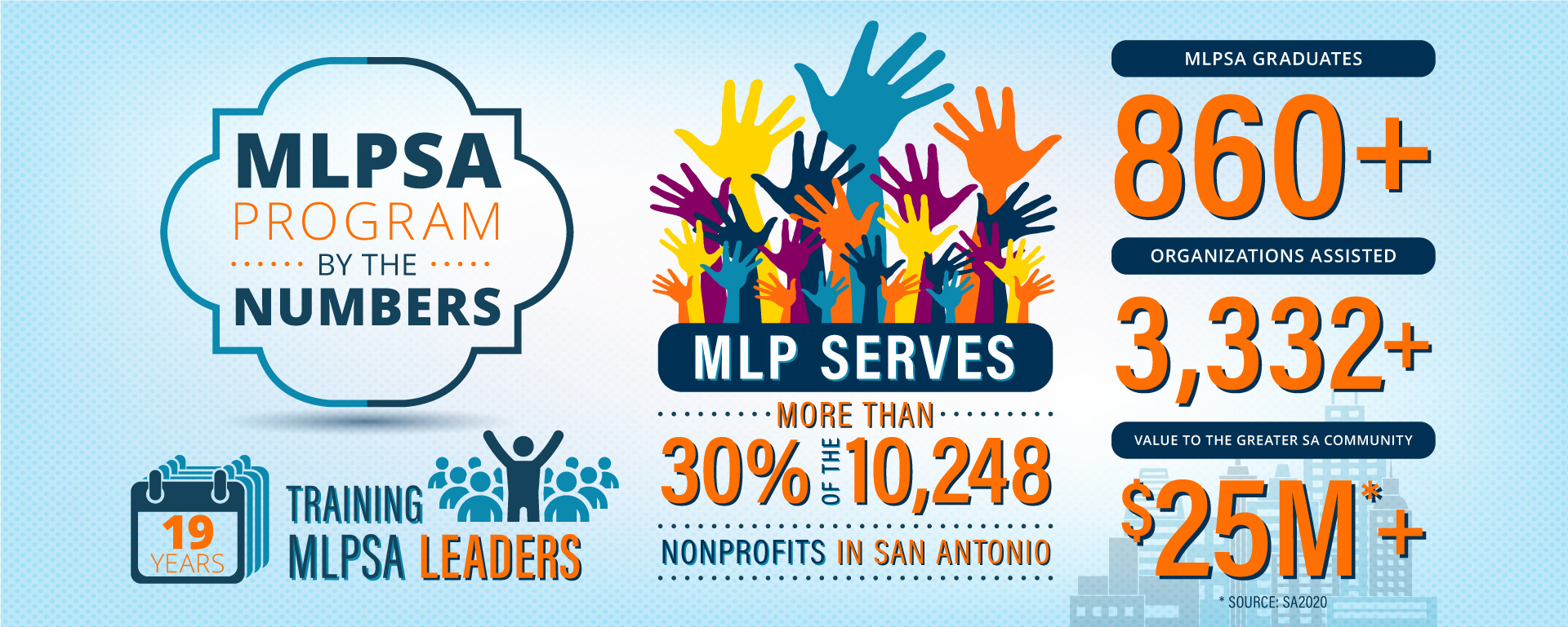 MLPSA Program by the Numbers
