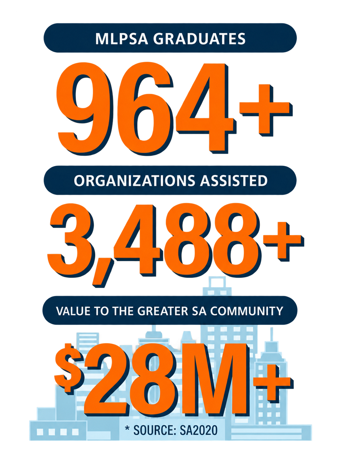 MLPSAStats_v01_1086x1448_PNG